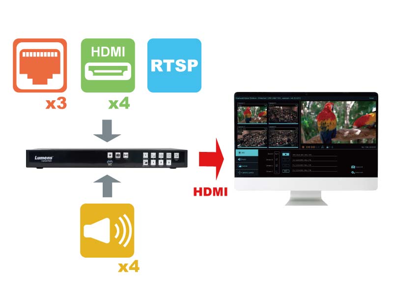 CaptureVision System Malaysia
